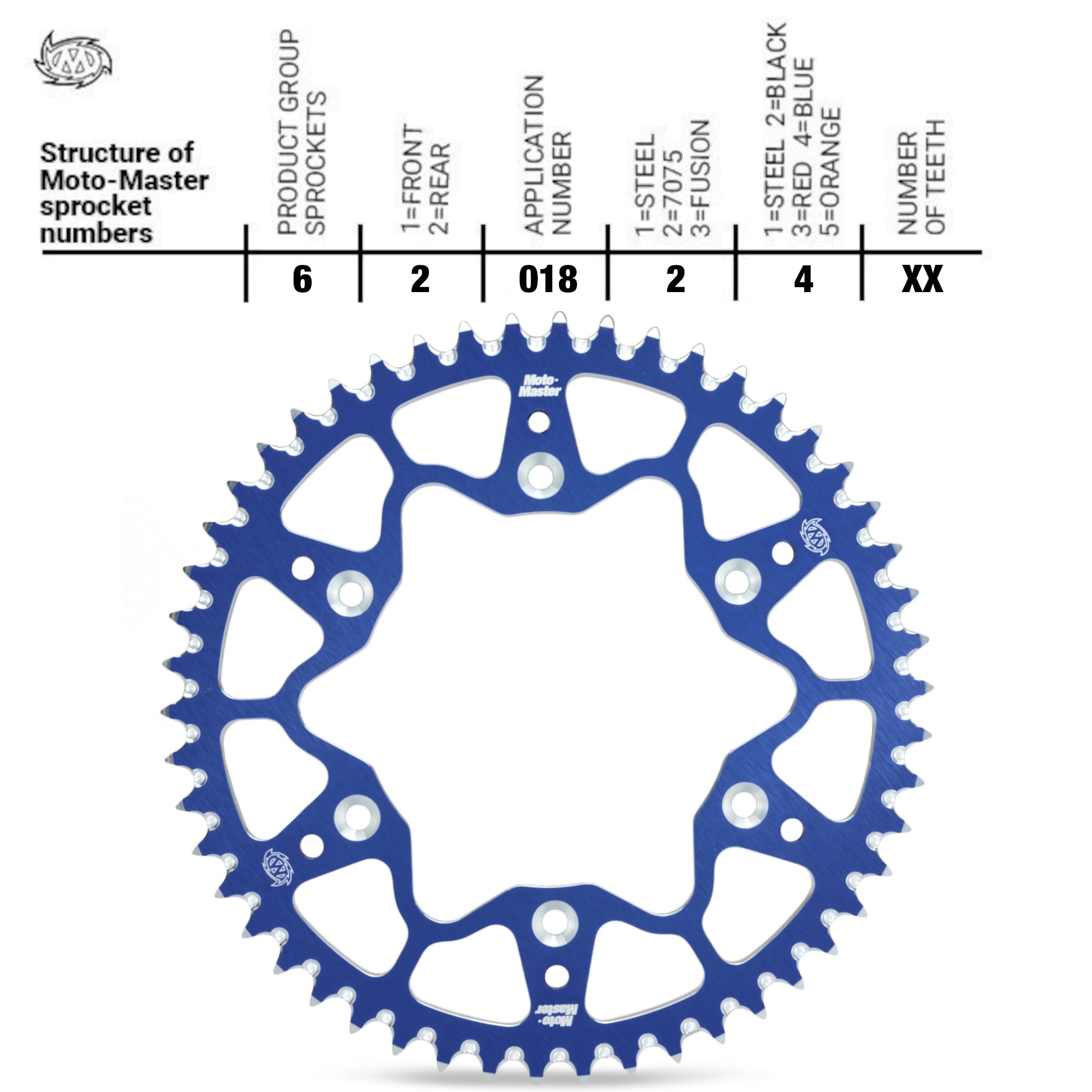7075 Alu Rear Sprocket Blue (428) MX 85/100/112 2002->