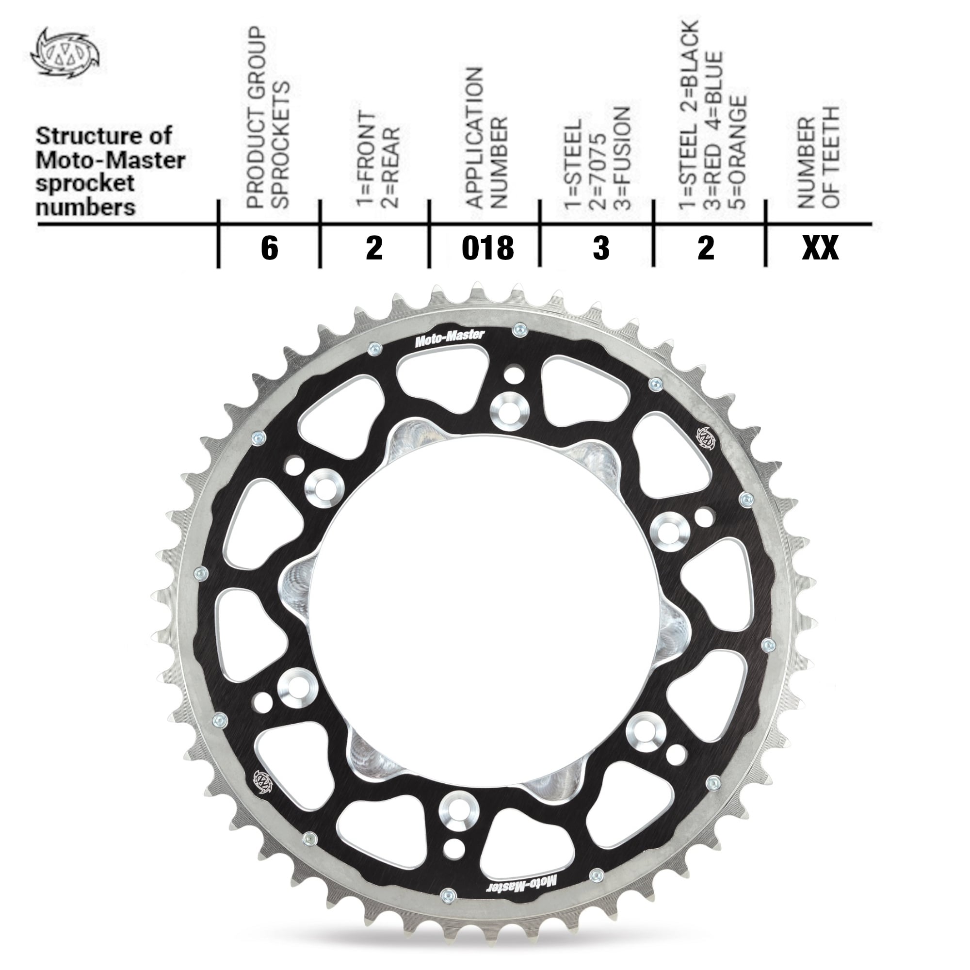 Fusion Series Dual Ring Sprocket Black (428) MX 85/100/112  2002->