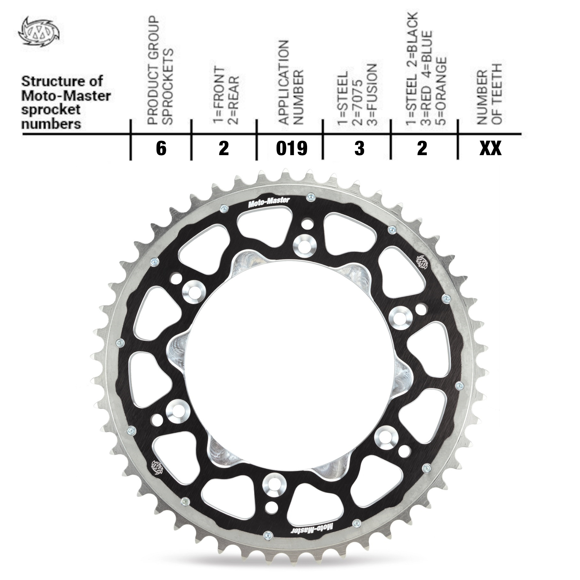 Fusion Series Dual Ring Sprocket Black (520) 125-> 1998->