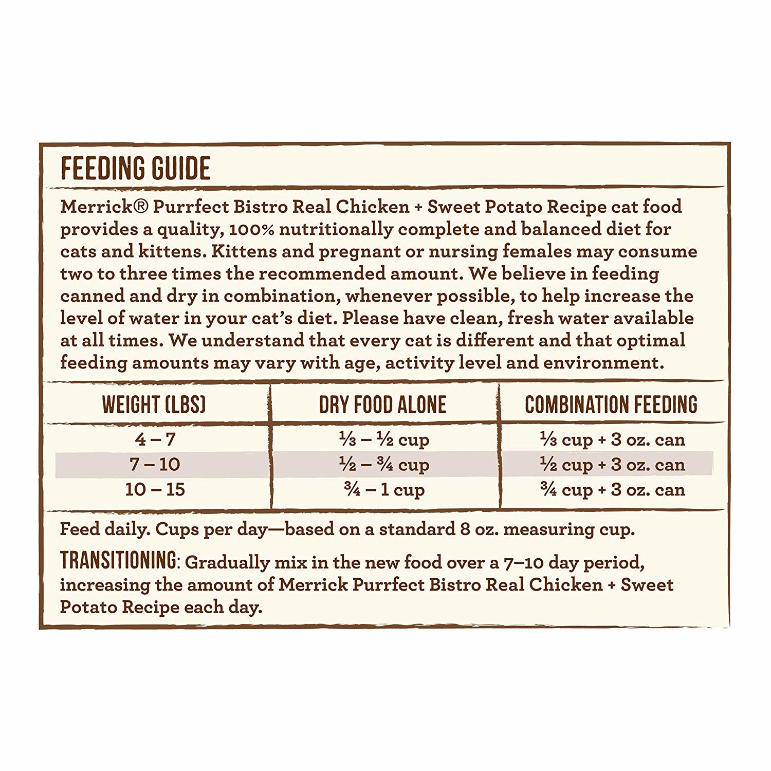 merrick feeding guide