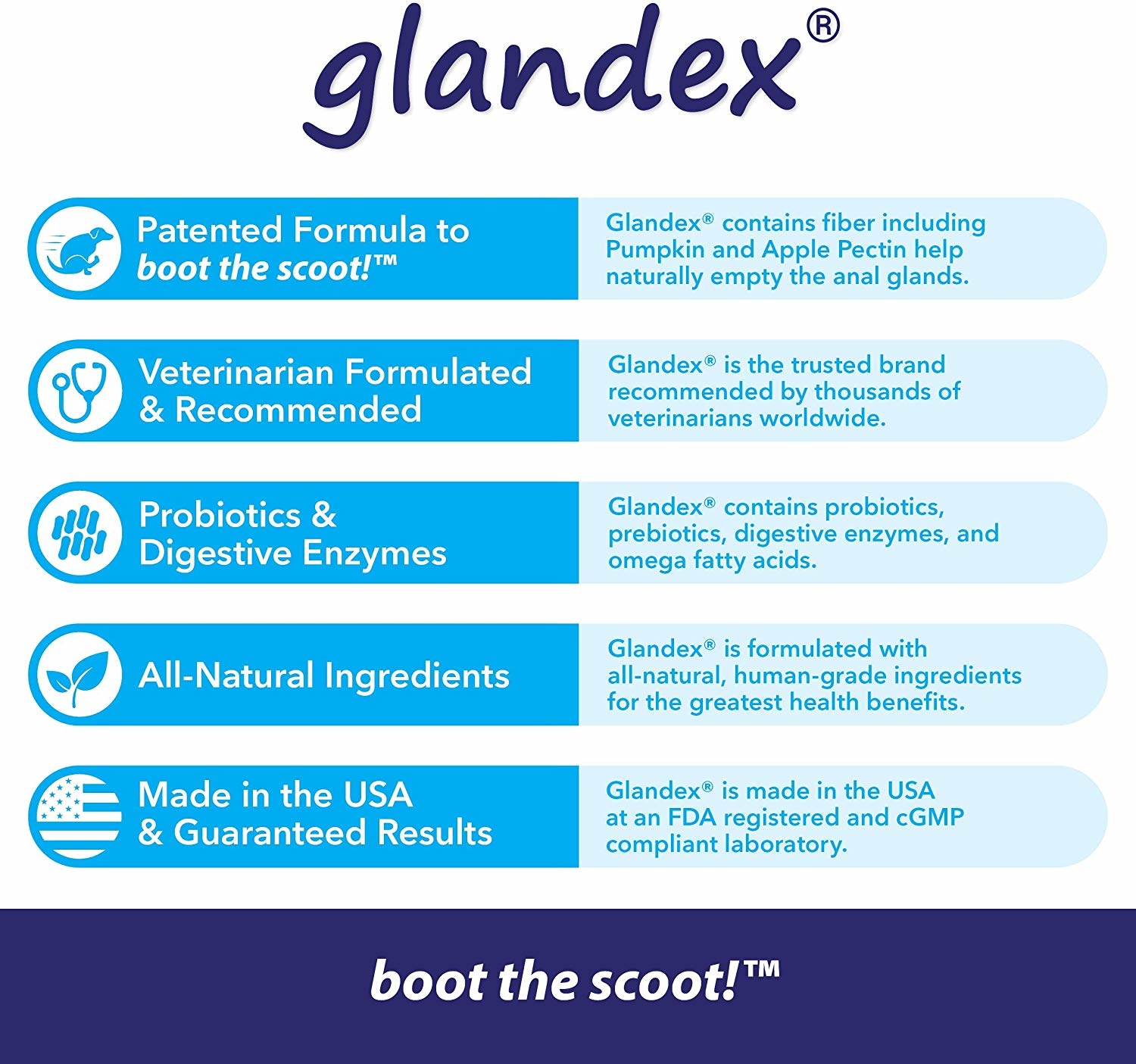 glandex dosage
