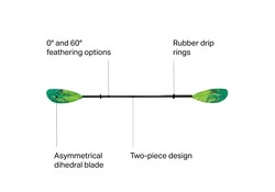 Carlisle Magic Plus Paddle