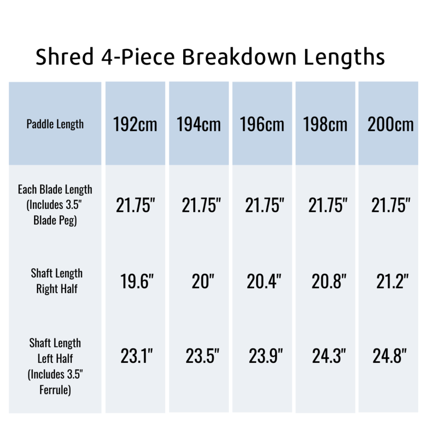 Aqua Bound Shred Carbon 4-Piece Kayak Paddle