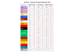 A6 Pressure Relief Valve