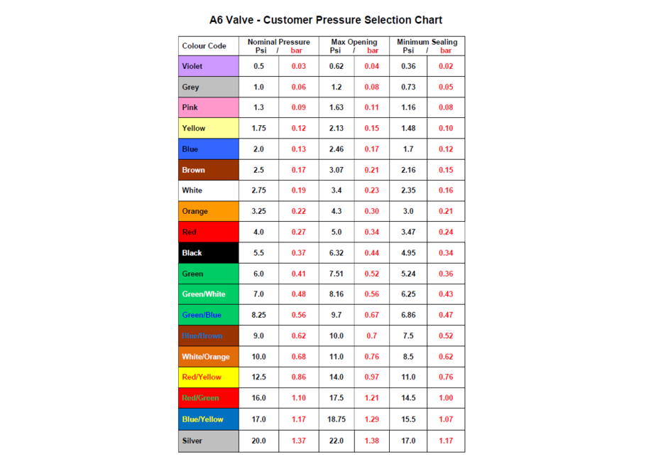 A6 Pressure Relief Valve