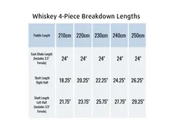 Whiskey Fiberglass 4-Piece Straight Shaft Kayak Paddle