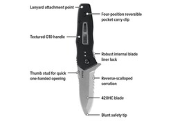 NRS Lotic Knife