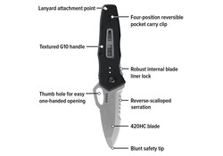 NRS Photic Knife