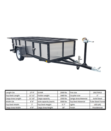 RHM Trailers Sawtooth Raft Trailer