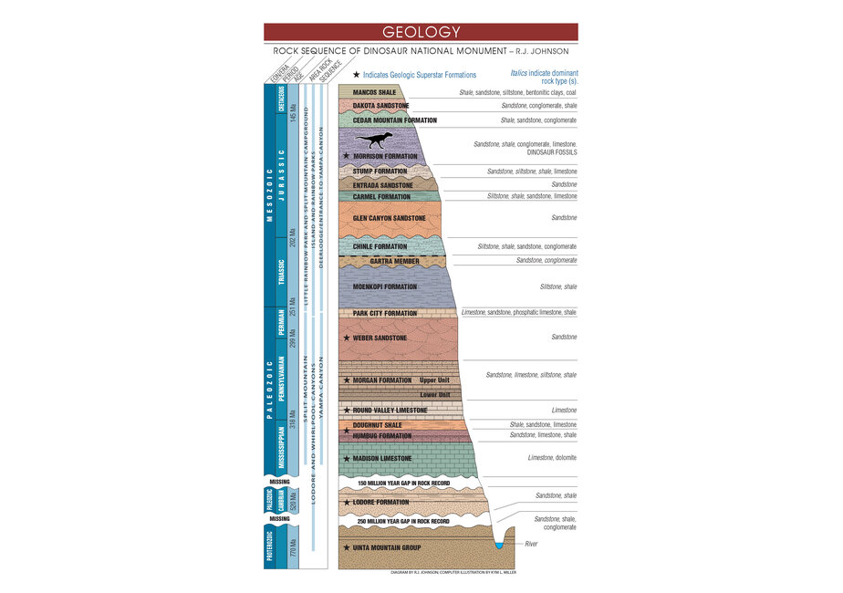 Belknap's Waterproof Dinosaur River Guide