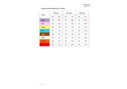 A9 Pressure Relief Valve