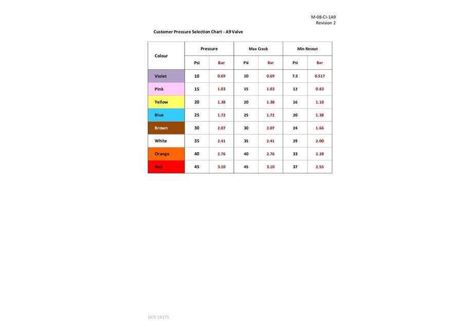 A9 Pressure Relief Valve