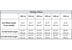 Whiskey Carbon 4-Piece Posi-Lok Straight Shaft Kayak Paddle