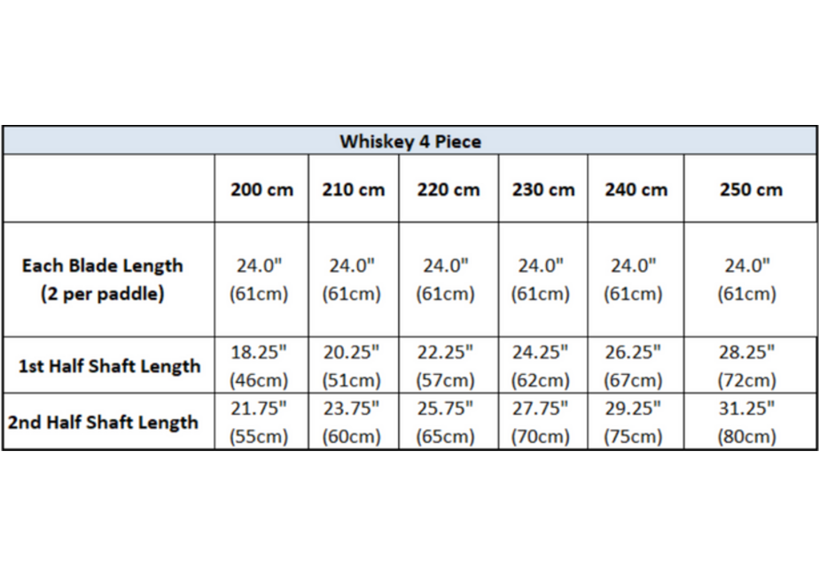 Whiskey Carbon 4-Piece Posi-Lok Straight Shaft Kayak Paddle