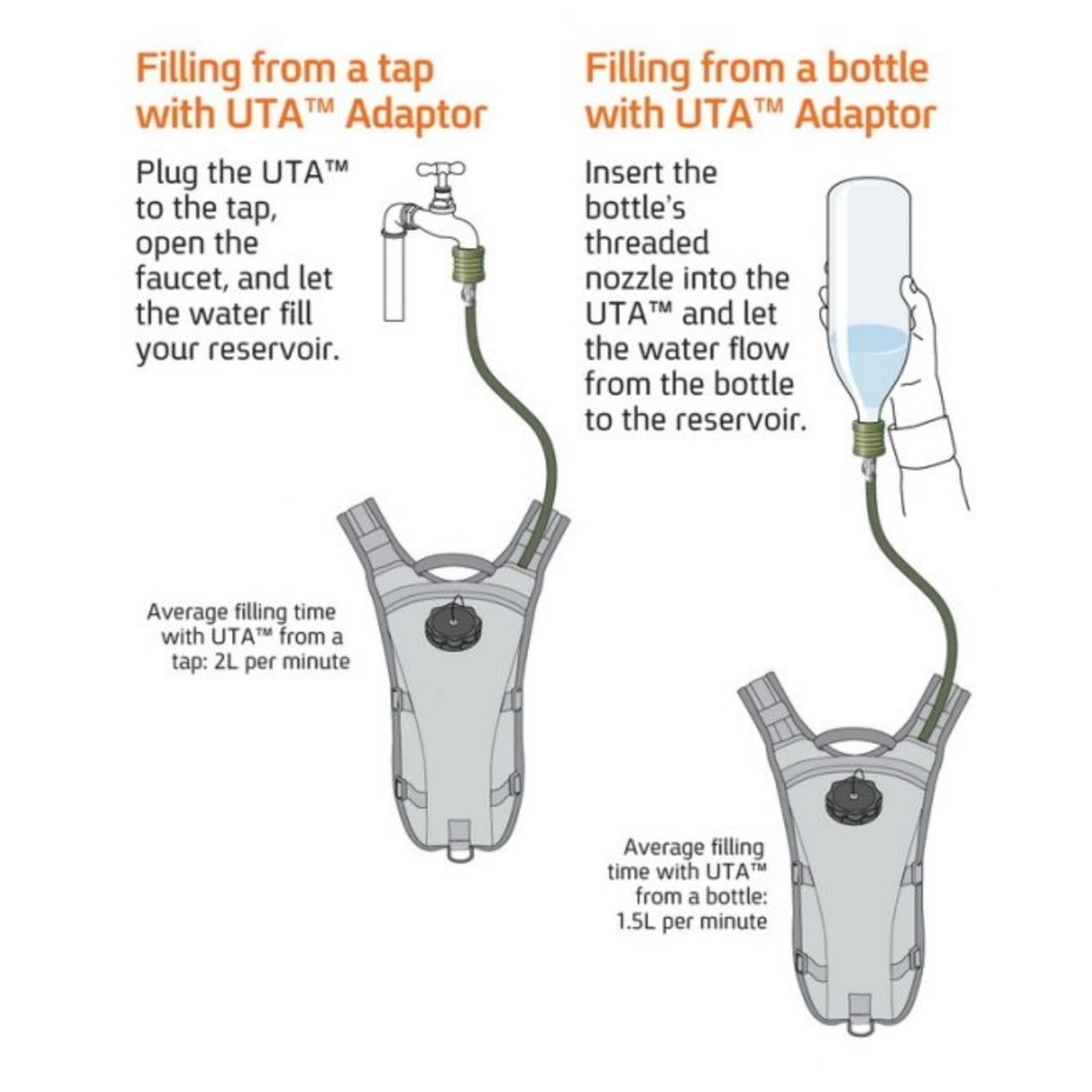 SOURCE TACTICAL GEAR UTA – REFILL YOUR BLADDER ON THE GO