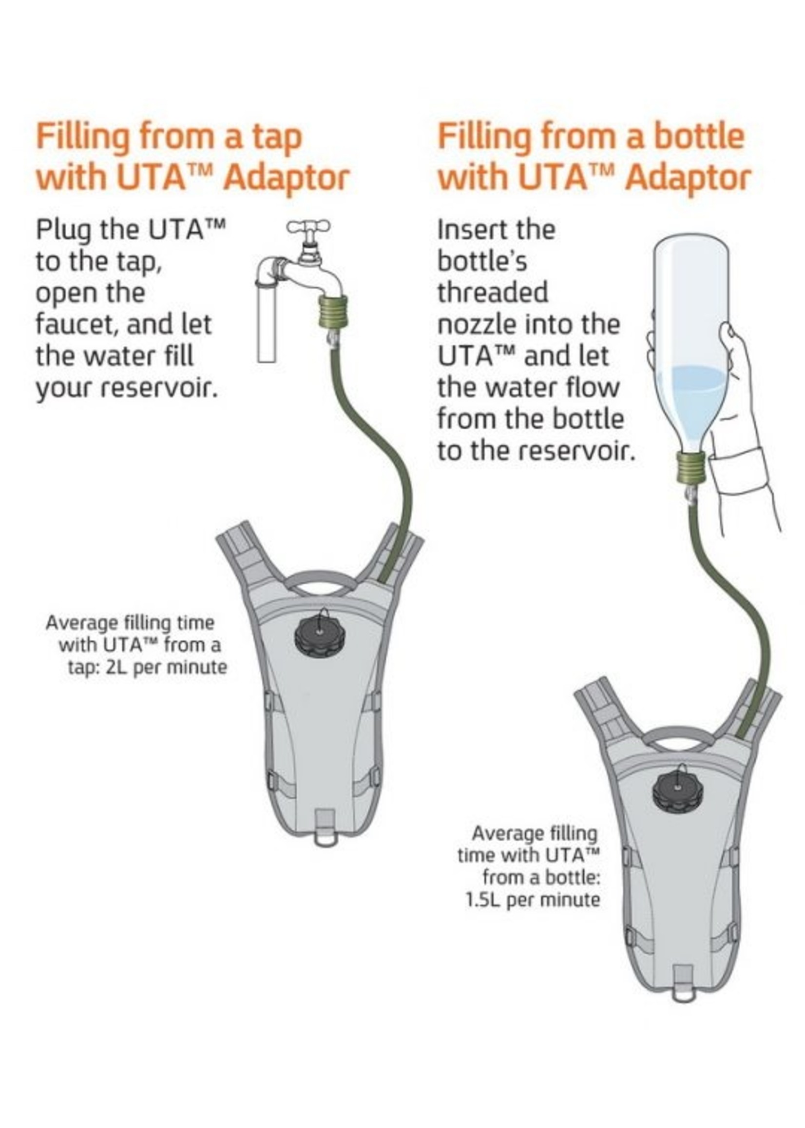 SOURCE TACTICAL GEAR UTA – REFILL YOUR BLADDER ON THE GO