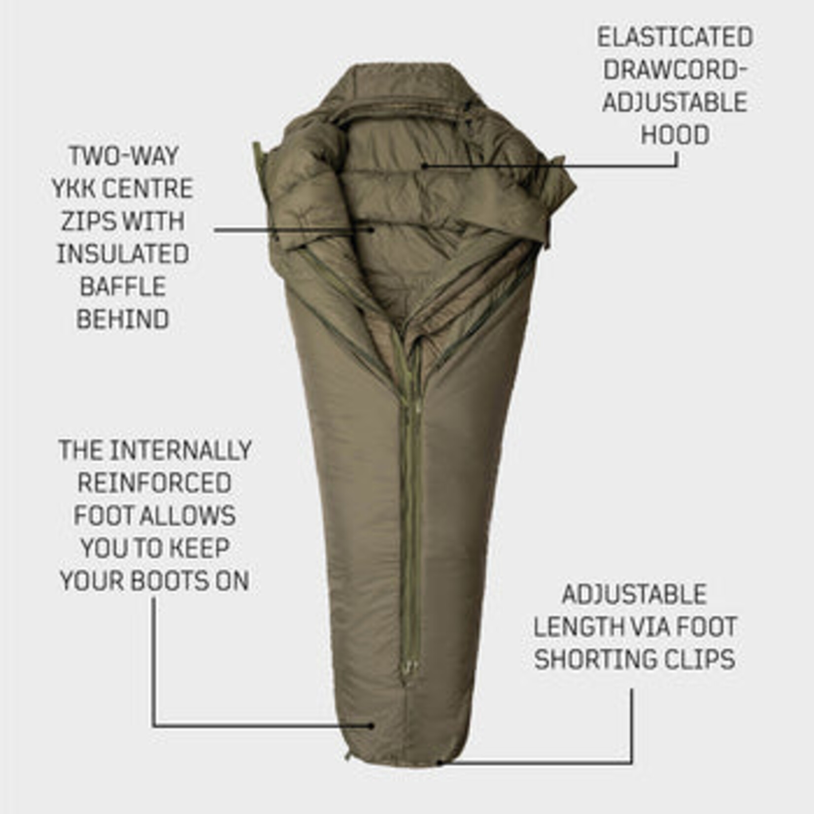 SNUGPAK SPECIAL FORCES SYSTEM WGTE