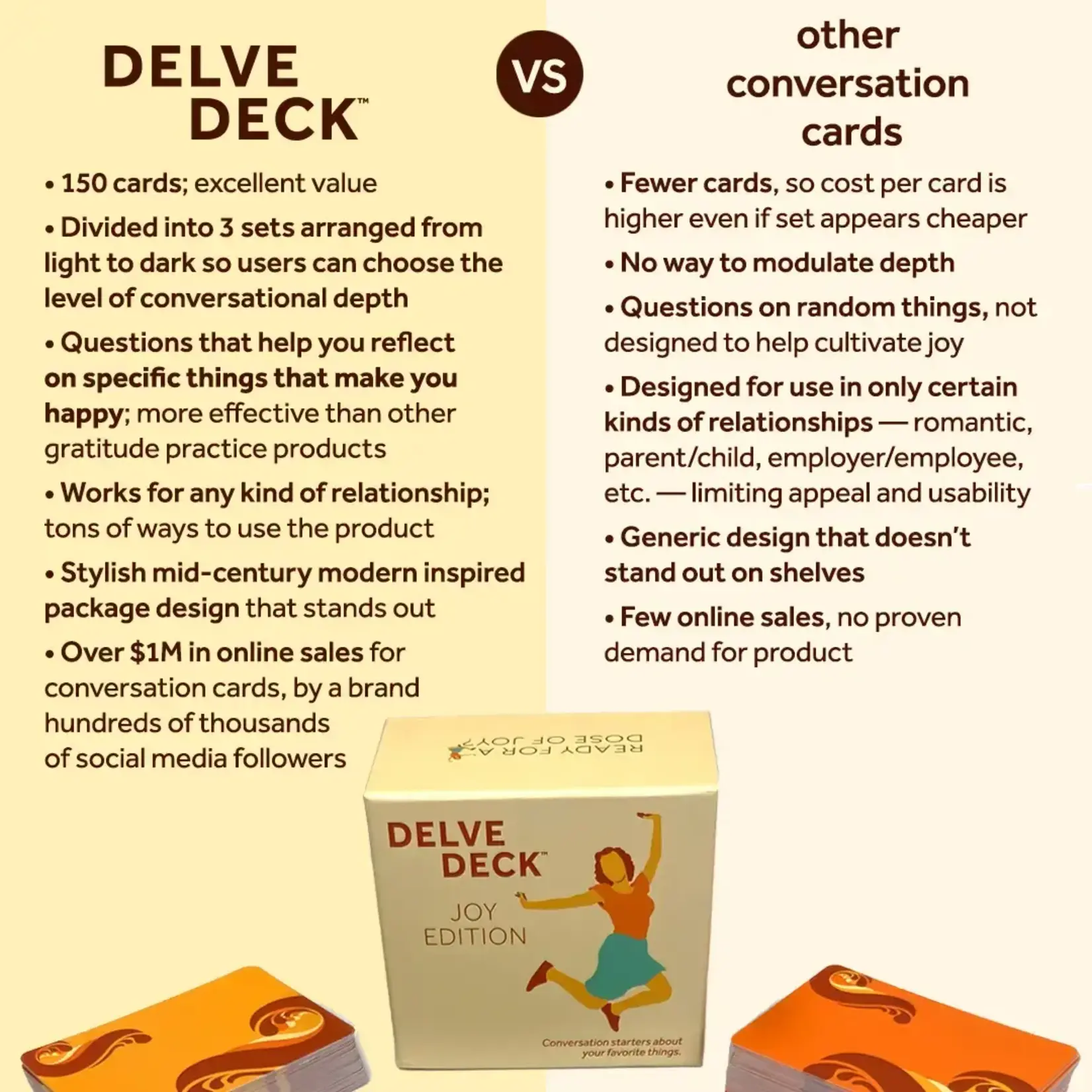 Delve Deck Conversation Cards