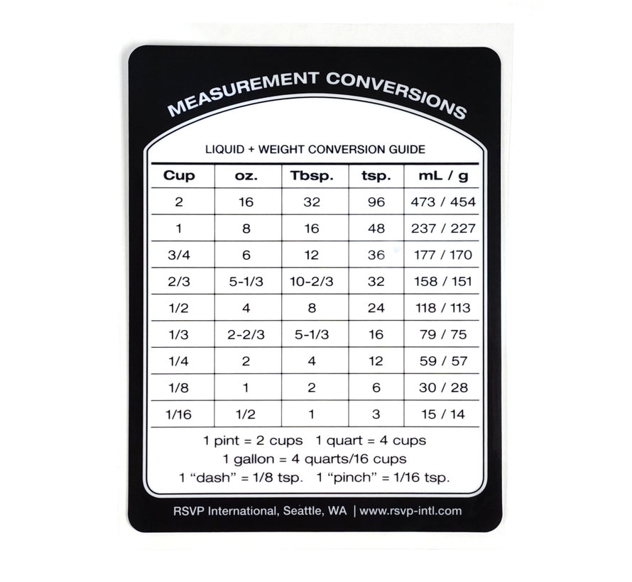 Measurement Conversion Removeable Reference Labels