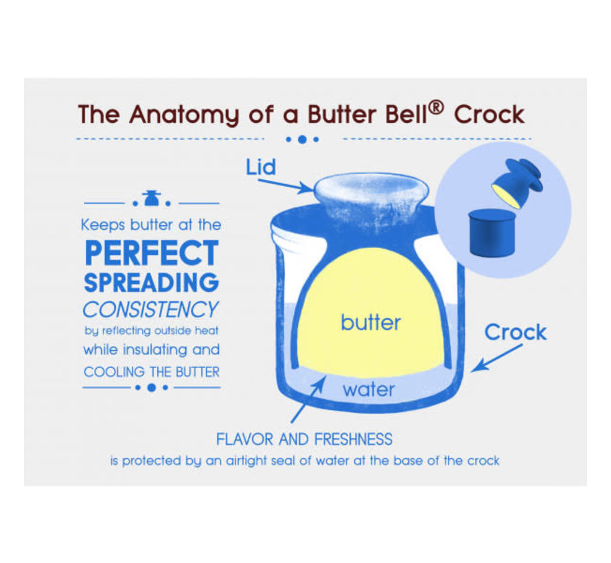Antique Butter Bell Crock - Blue