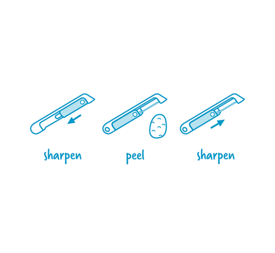 Sharple, Sharpening Peeler