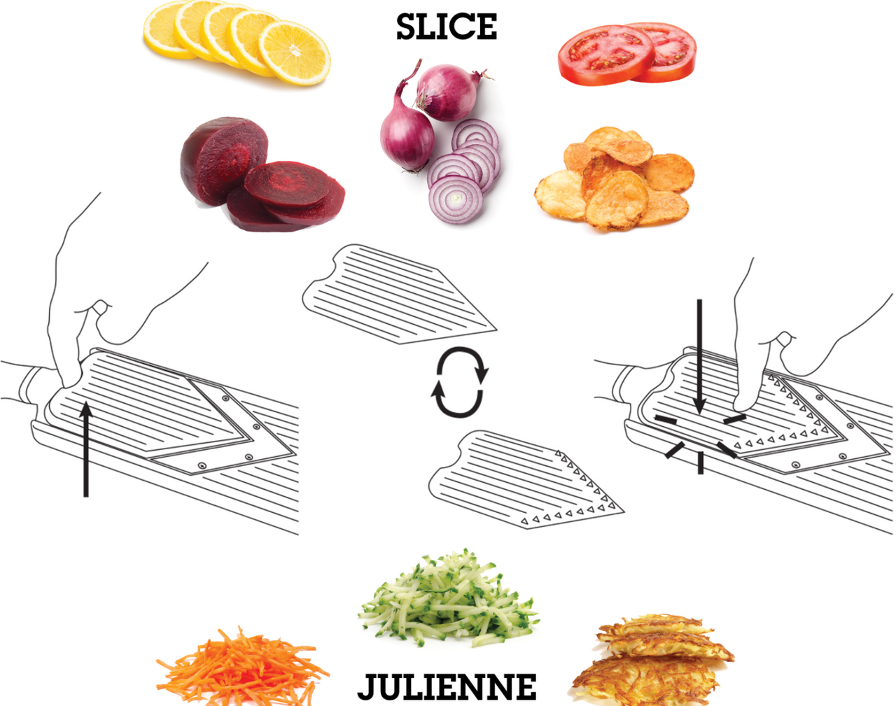 Microplane Adjustable V-Blade Mandoline Food Slicer with Julienne