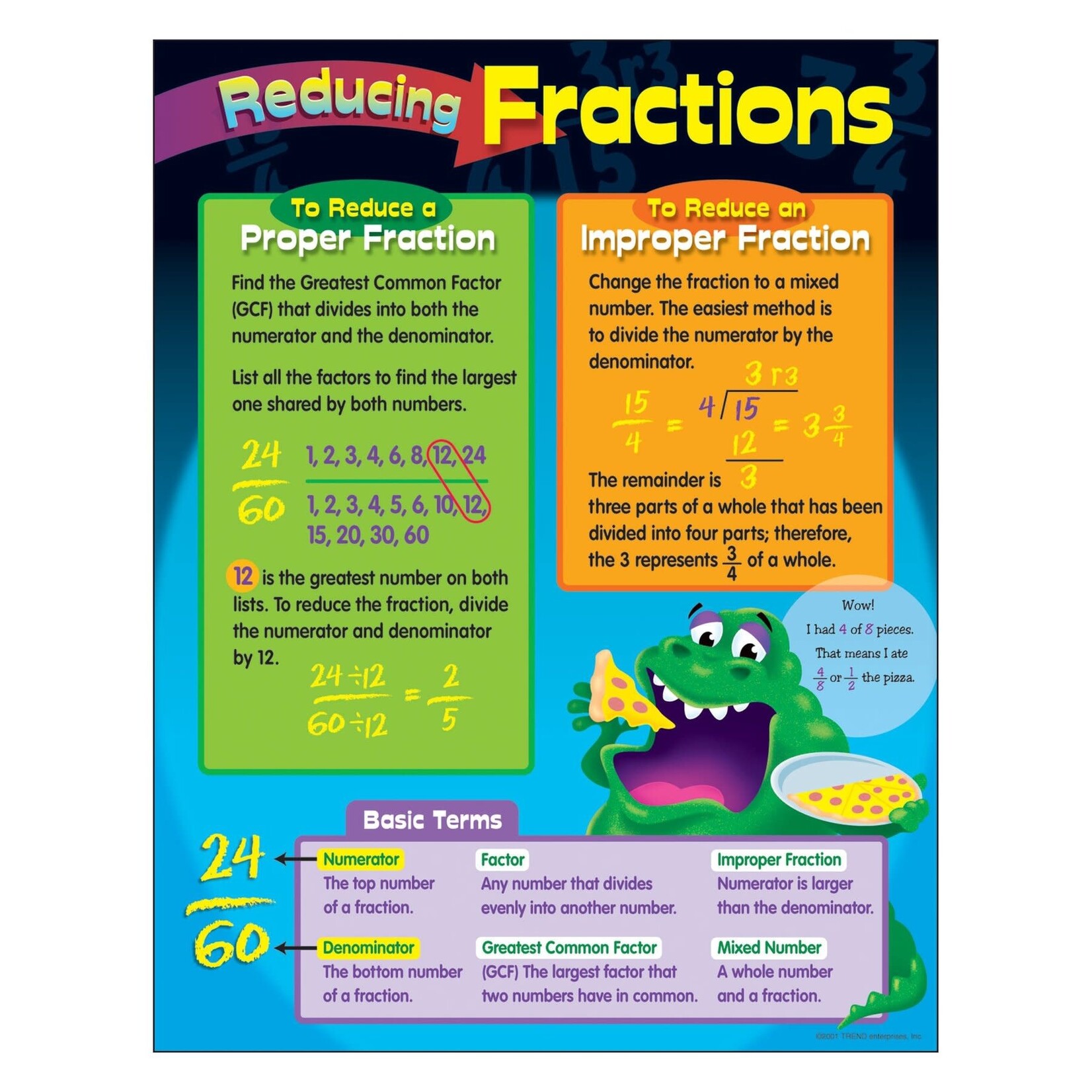 Trend Enterprises Reducing Fractions CHART 17x22 [T38024]