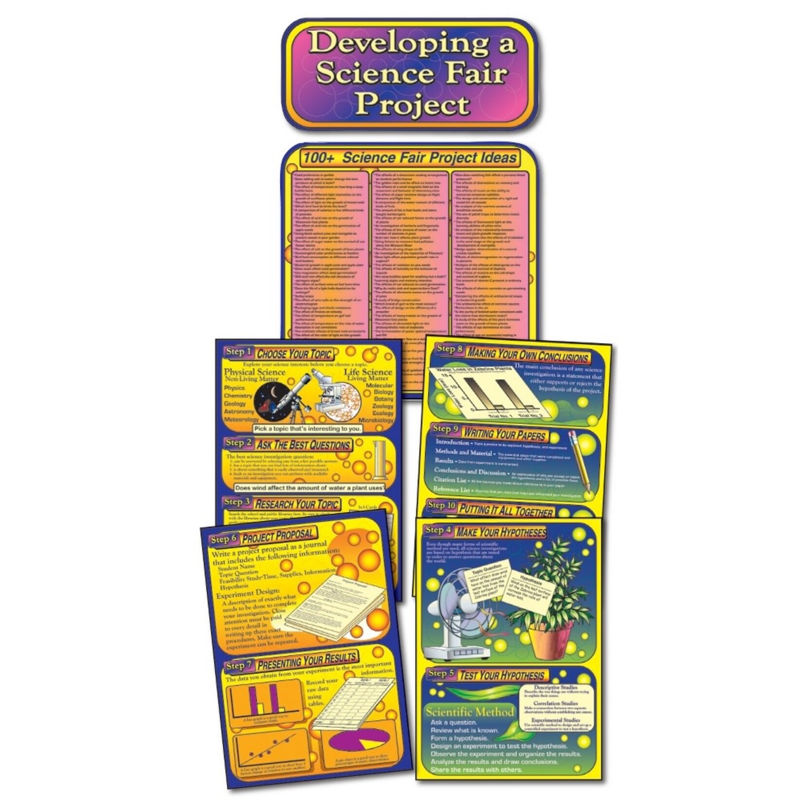 Carson-Dellosa Publishing Group Developing a Science Fair Project Bulletin Board Set [CD1950]