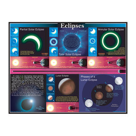 Carson-Dellosa Publishing Group Eclipses Chart