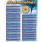 Carson-Dellosa Publishing Group SCIENCE VOCABULARY: METEOROLOGY CHART