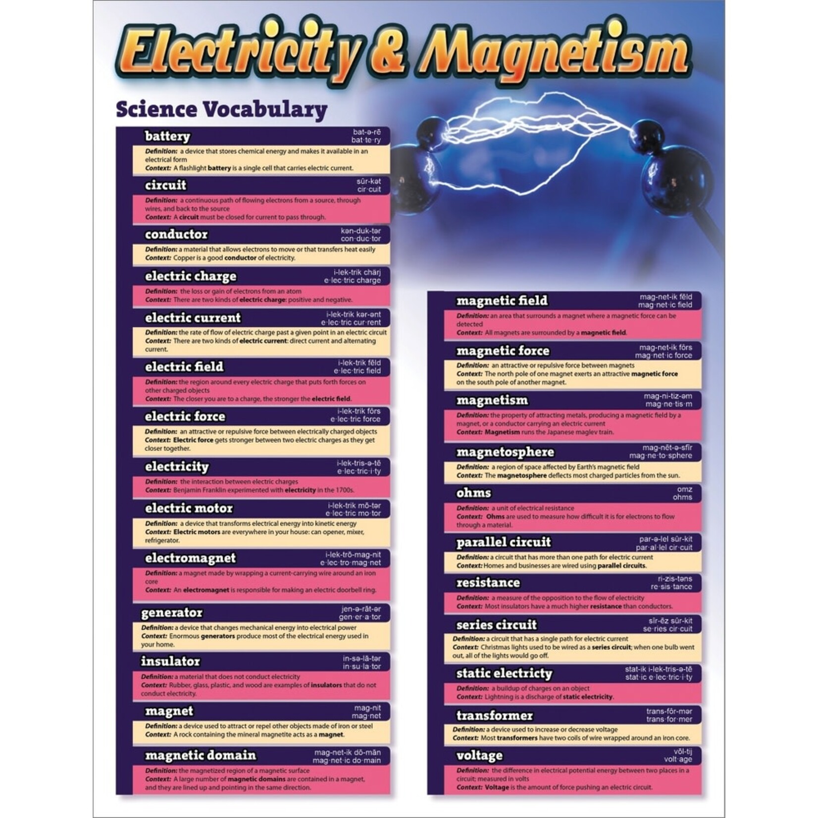 Carson-Dellosa Publishing Group SCIENCE VOCAB: ELECTRICITY & MAGNETIVITY 17x22 [CD414093]