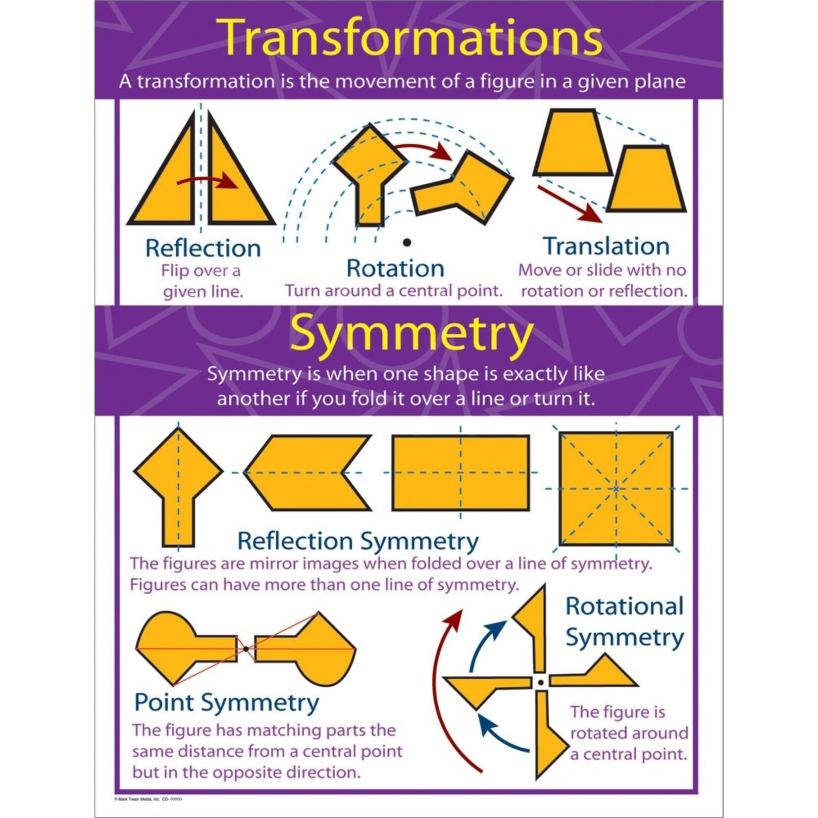 Carson-Dellosa Publishing Group TRANSFORMATIONS AND SYMMETRY 17x22 [CD414069]