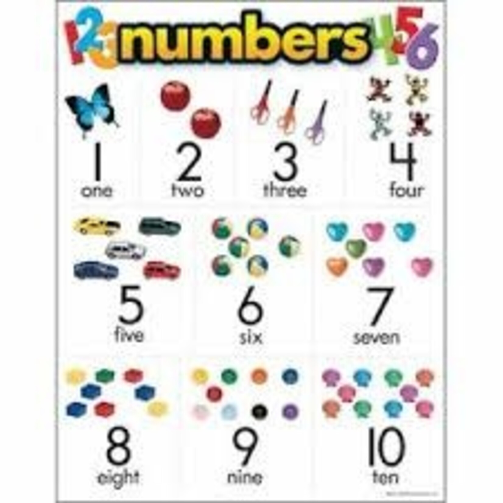 Trend Enterprises NUMBERS CHART 17x22 [T38010]