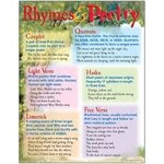 Trend Enterprises RYHMES AND POETRY Chart 17x22 [T38045]