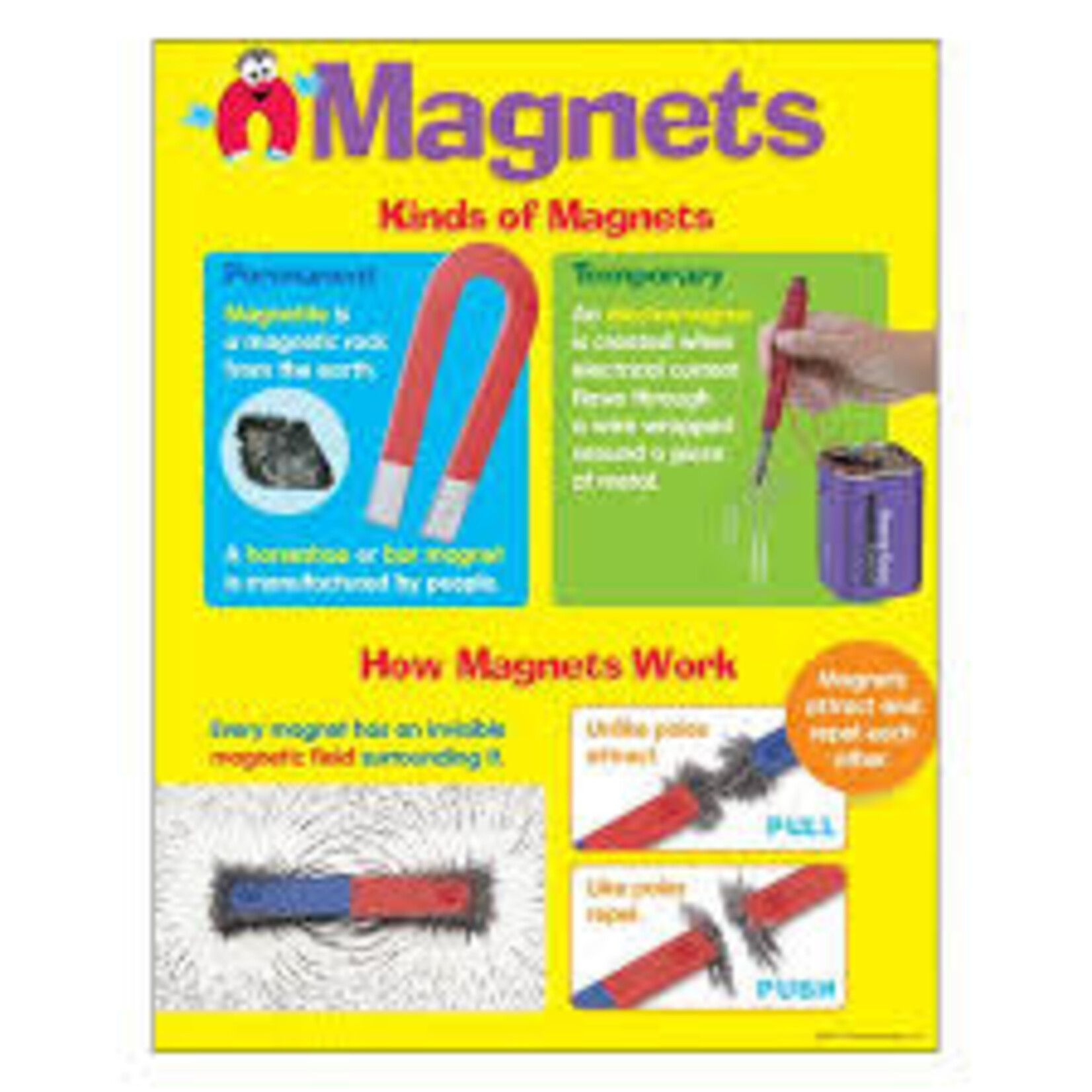Trend Enterprises Magnets Learning Chart 17x22 [T38055]