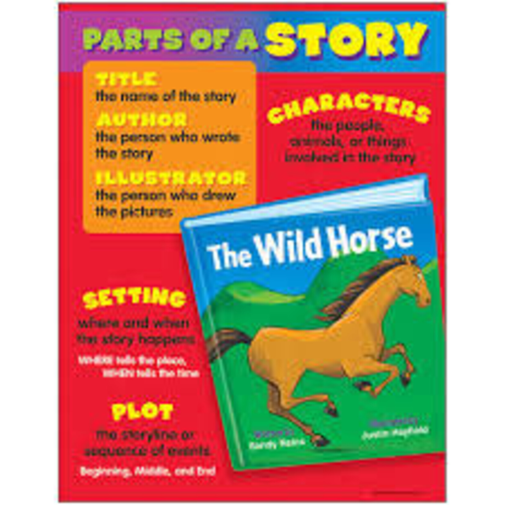 Trend Enterprises PARTS OF A STORY CHART 17x22 [T38129]