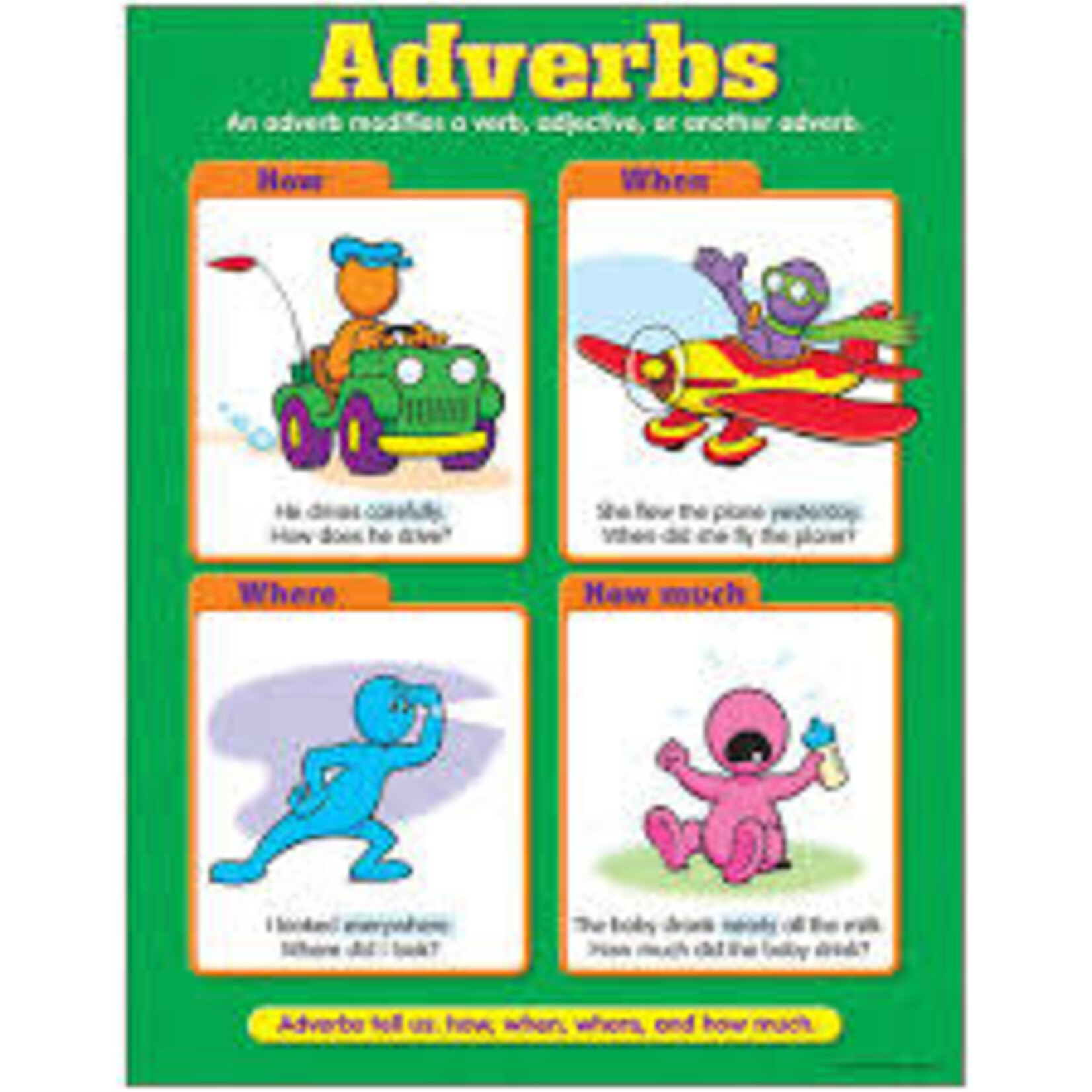 Trend Enterprises ADVERBS CHART 17x22 [T38133]