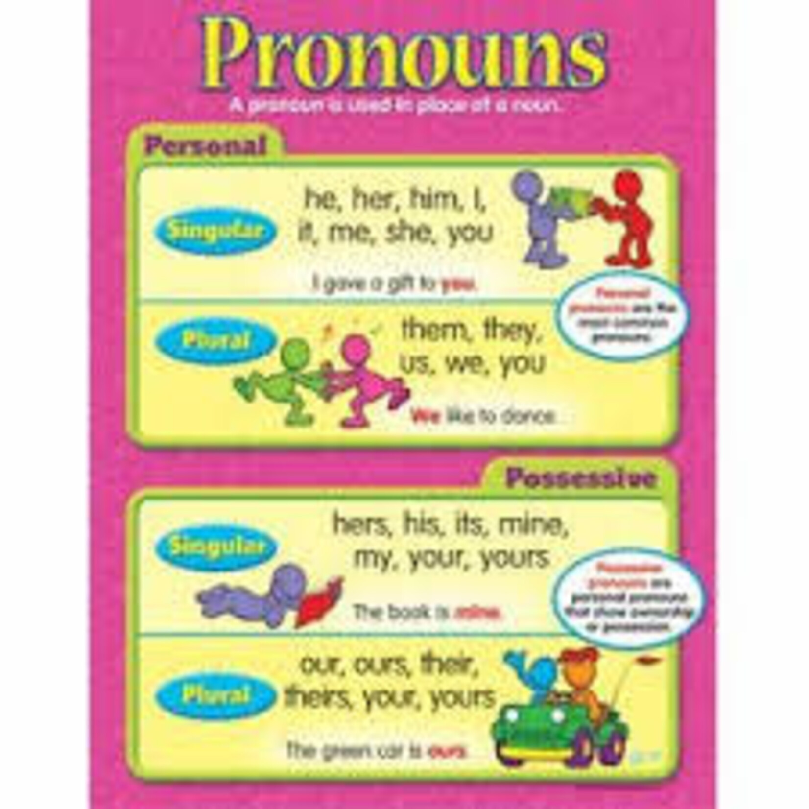 Trend Enterprises Pronouns Learning Chart 17x22 [T38159]