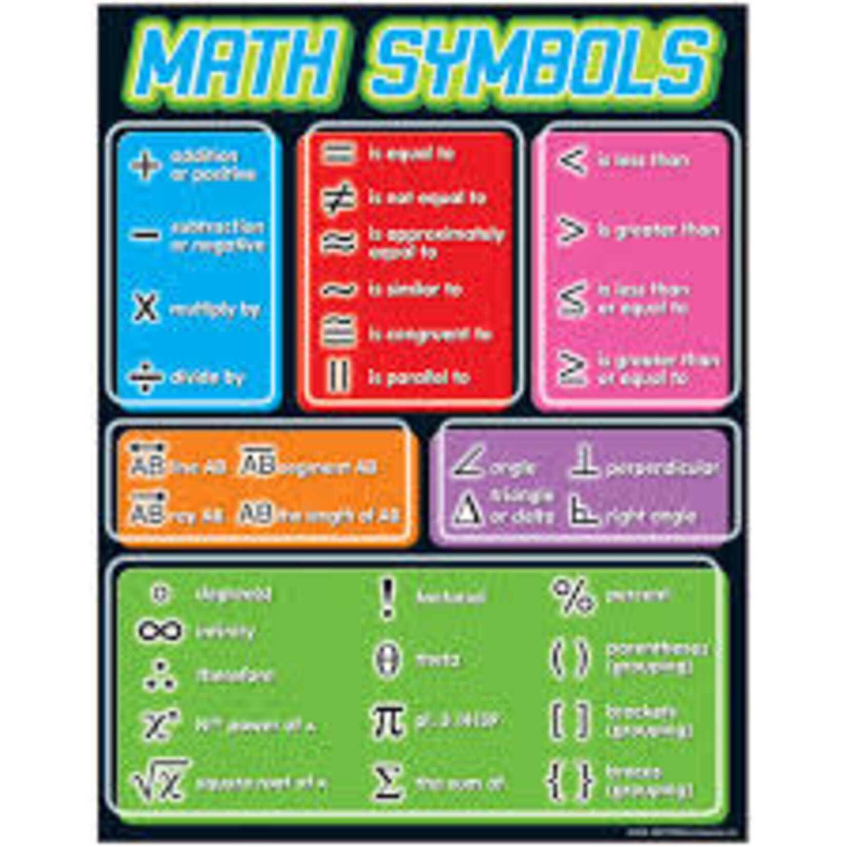 Trend Enterprises Math Symbols CHART 17x22 [T38175]