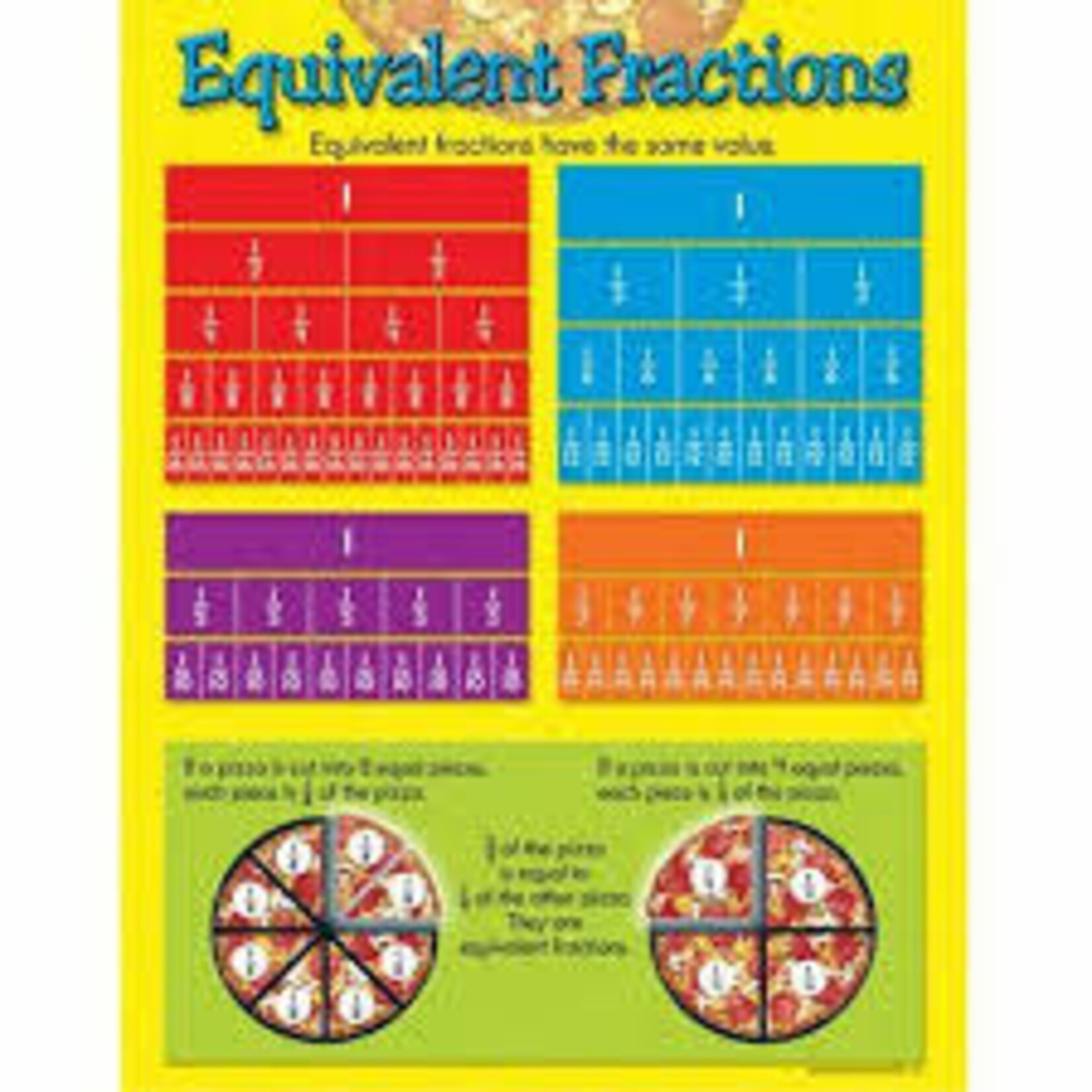 Trend Enterprises Equivalent Fractions Learning CHART 17x22 [T38176]