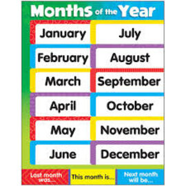 Trend Enterprises MONTHS OF THE YEAR- STARS Learning Chart 17IN x 22IN