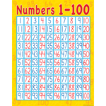 Teacher Created Resources Numbers 1-100 Chart 17x22 [TCR7645]