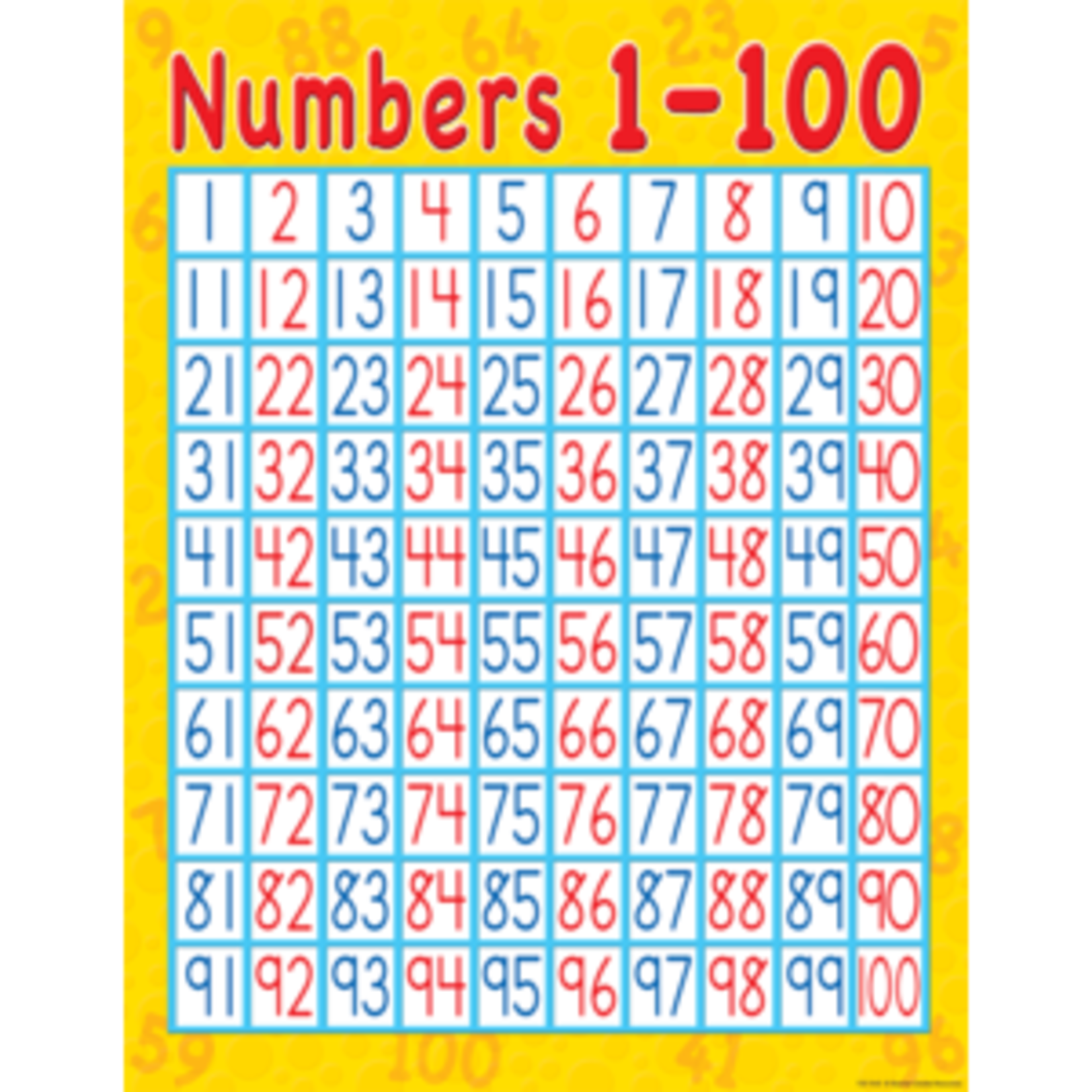 Teacher Created Resources Numbers 1-100 Chart 17x22 [TCR7645]