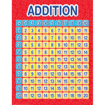 EUREKA Color My World Addition Grid  Learning Chart 17x22 [P837349] [P837349]