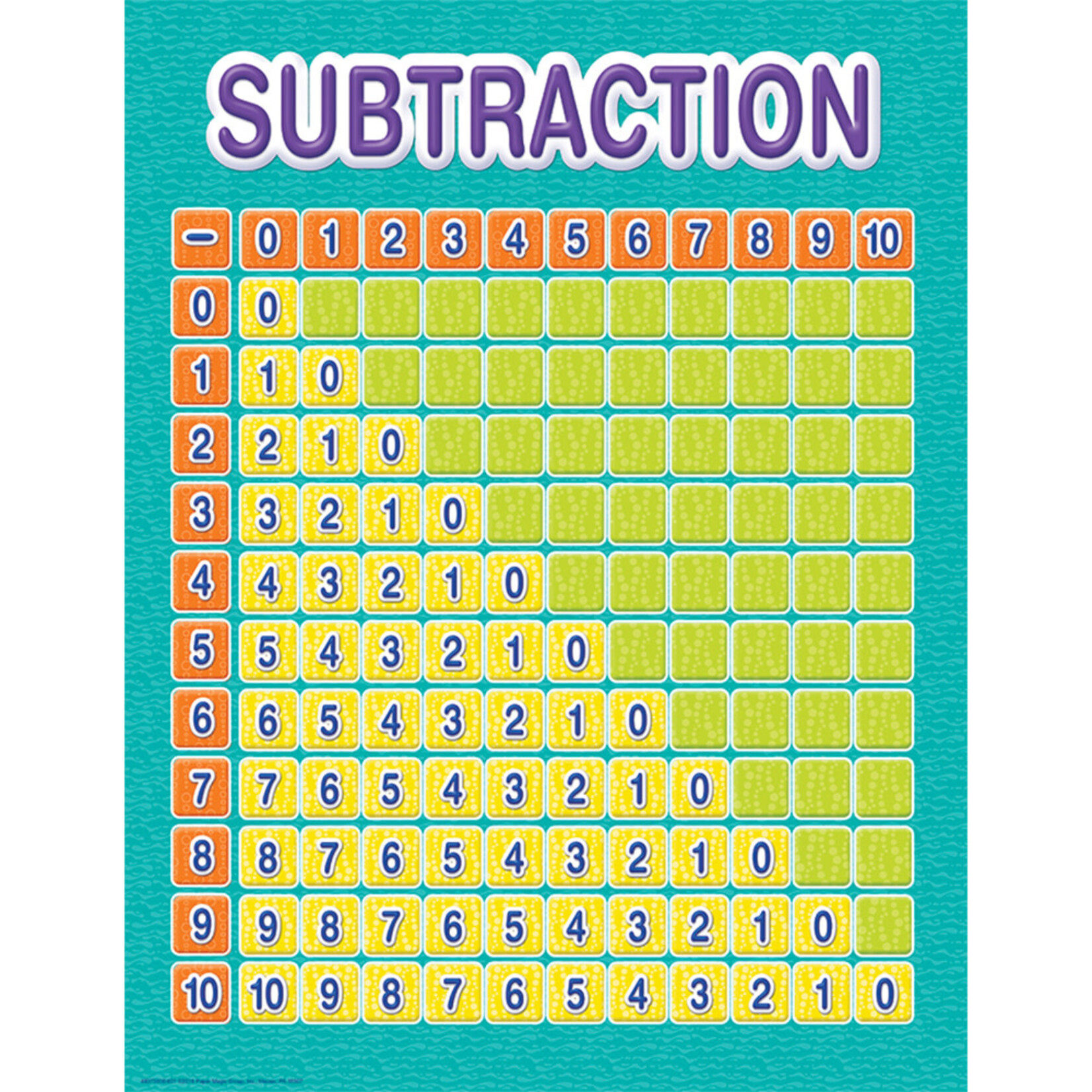 EUREKA Color My World Subtraction Grid  Learning Chart 17x22 [P837350] [P837350]
