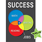 EUREKA Success Venn Diagram Poster 13" x 19"