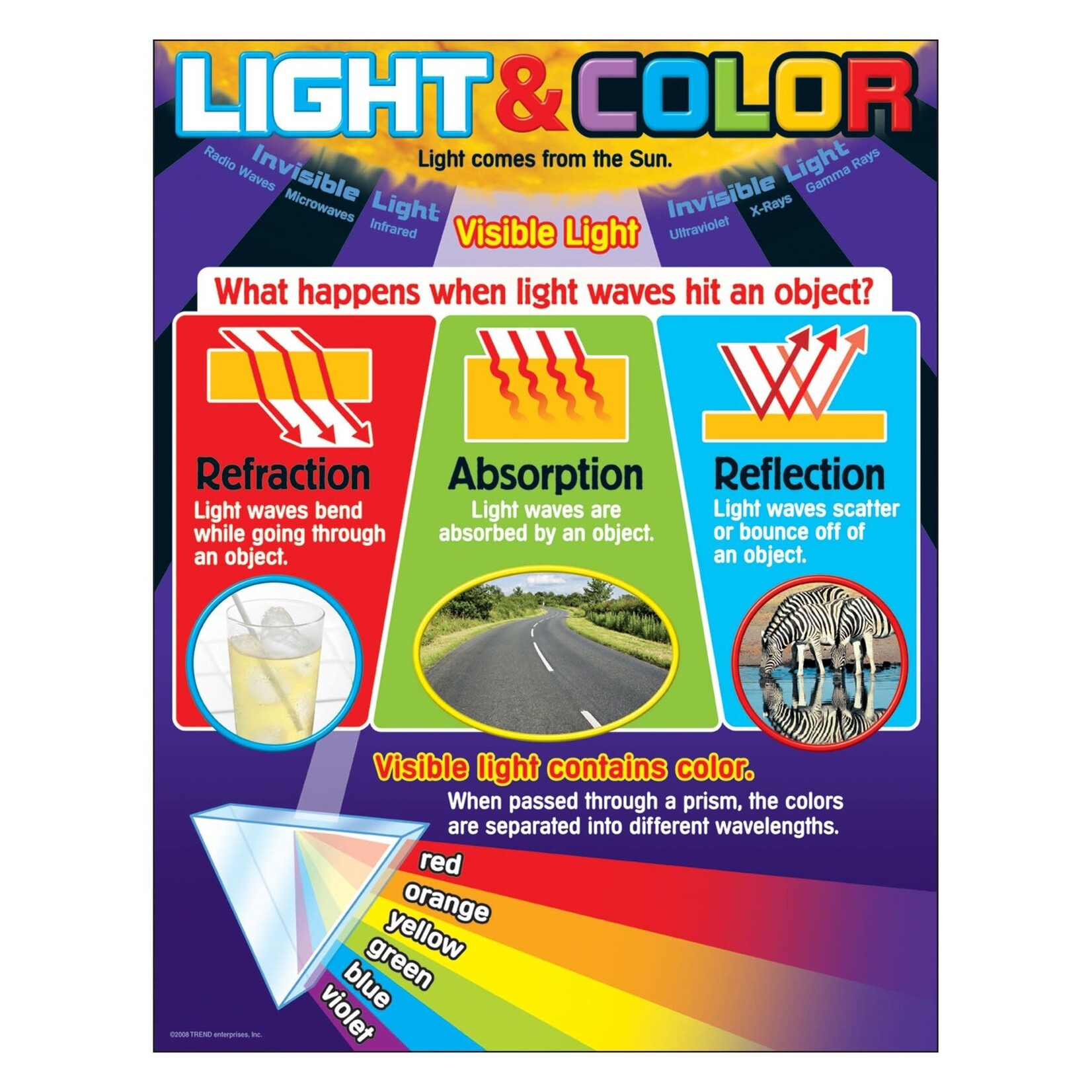 Trend Enterprises Light and Color Learning Chart 17x22 [T38296]