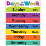 Teacher Created Resources Colorful Days of the Week Chart 17x22 [TCR7489]