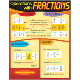 Trend Enterprises Operations with Fractions CHART