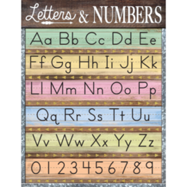 Teacher Created Resources Home Sweet Classroom Letters & Numbers Chart